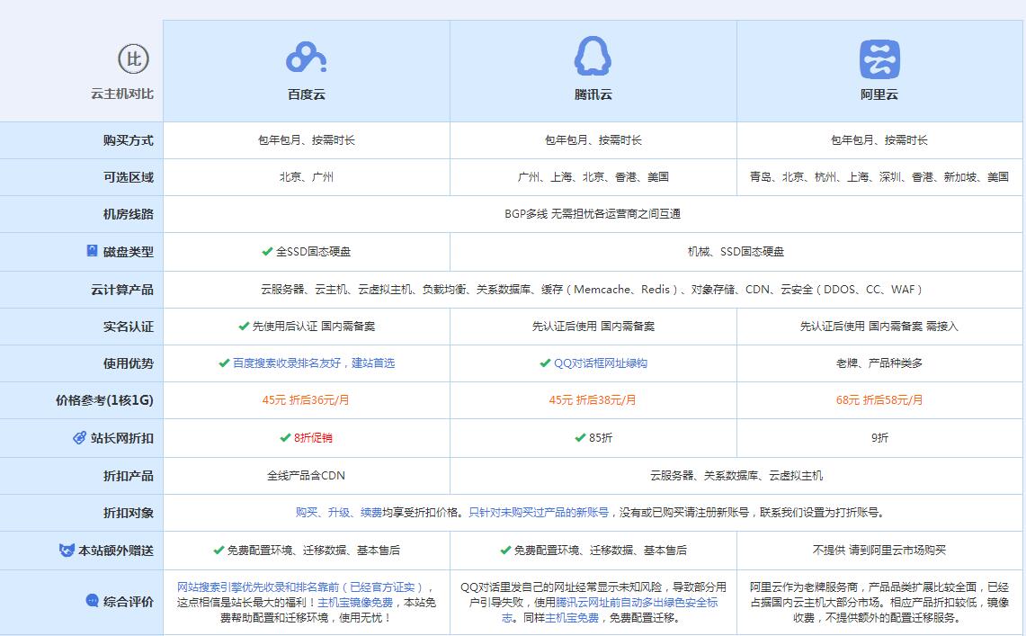 资溪云主机代理对比.jpg